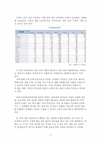 결혼예비교육의 필요성-3