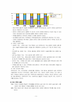 (사회학개론) 가족관계와 친밀한 관계 ; 영국사회의 가족과 친밀한 관계-9