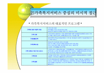 사회복지 개론(가족복지)-12