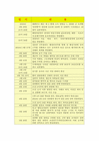 [천안함 사태]천안함 사태 완벽정리와 합동조사단 발표를 바라보는 신뢰와 부정입장 정리 및 나의 견해-4