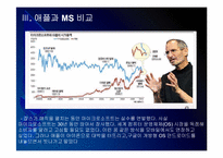 [애플성공사례]애플 성공요인 분석 - 아이팟, 아이폰, 아이패드 PPT자료-14