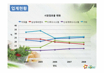 단체급식업체 현황 및 전망-3