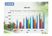 단체급식업체 현황 및 전망-4
