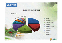 단체급식업체 현황 및 전망-5