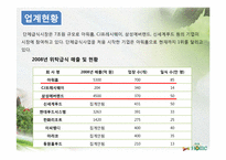 단체급식업체 현황 및 전망-6