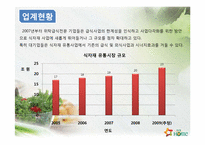 단체급식업체 현황 및 전망-7