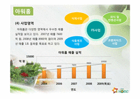 단체급식업체 현황 및 전망-12