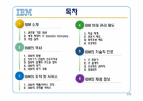 IBM의 모든것 레포트-2