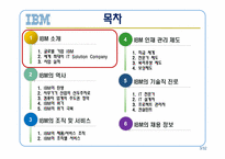 IBM의 모든것 레포트-3