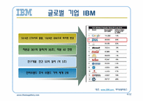 IBM의 모든것 레포트-4
