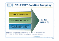 IBM의 모든것 레포트-5