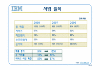 IBM의 모든것 레포트-6