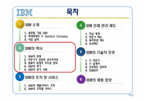 IBM의 모든것 레포트-7
