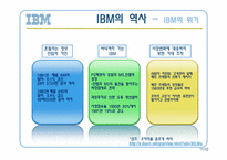 IBM의 모든것 레포트-11