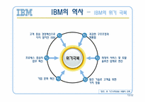 IBM의 모든것 레포트-12