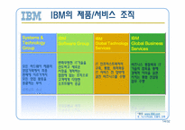 IBM의 모든것 레포트-14