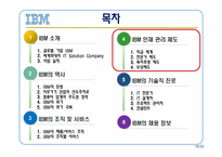 IBM의 모든것 레포트-16
