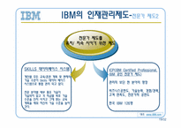 IBM의 모든것 레포트-19