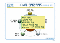 IBM의 모든것 레포트-20