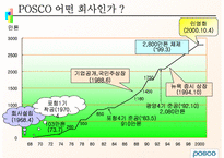 POSCO 인사평가 레포트-4
