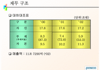 POSCO 인사평가 레포트-6