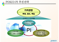POSCO 인사평가 레포트-10