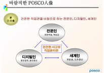 POSCO 인사평가 레포트-12