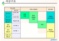 POSCO 인사평가 레포트-14