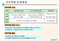 POSCO 인사평가 레포트-19