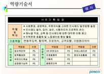 POSCO 인사평가 레포트-20