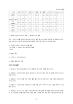 제과제빵에서 사용되어지는 치즈의 종류와 특징, 제조방법 조사-4