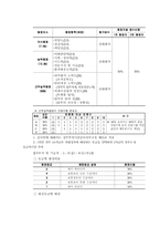 한국기업의 인사관리 현황과 발전 방향, 한국노사관계의 발전 방향, 인사관리 제도,인사관리-5