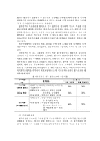 한국기업의 인사관리 현황과 발전 방향, 한국노사관계의 발전 방향, 인사관리 제도,인사관리-12