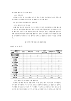 한국기업의 인사관리 현황과 발전 방향, 한국노사관계의 발전 방향, 인사관리 제도,인사관리-18