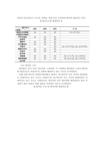 한국기업의 인사관리 현황과 발전 방향, 한국노사관계의 발전 방향, 인사관리 제도,인사관리-19