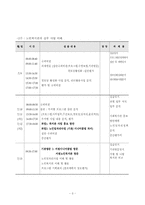 노인복지관 현장실습(실습에 대한 평가) 소감문 보고서-3
