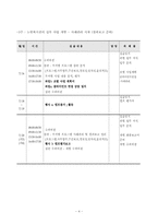 노인복지관 현장실습(실습에 대한 평가) 소감문 보고서-4