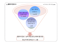 (프로그램개발과평가)정신지체장애인의 성교육 프로그램, 소중한 우리들의 성 파워포인트 PPT-9