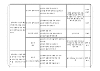 (프로그램개발과평가)정신지체장애인의 성교육 프로그램, 소중한 우리들의 성 파워포인트 PPT-11