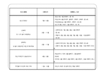 (프로그램개발과평가)정신지체장애인의 성교육 프로그램, 소중한 우리들의 성 파워포인트 PPT-15