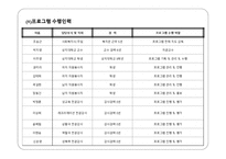 (프로그램개발과평가)정신지체장애인의 성교육 프로그램, 소중한 우리들의 성 파워포인트 PPT-17