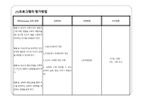 (프로그램개발과평가)정신지체장애인의 성교육 프로그램, 소중한 우리들의 성 파워포인트 PPT-18