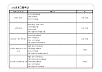 (프로그램개발과평가)정신지체장애인의 성교육 프로그램, 소중한 우리들의 성 파워포인트 PPT-19