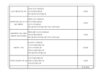 (프로그램개발과평가)정신지체장애인의 성교육 프로그램, 소중한 우리들의 성 파워포인트 PPT-20