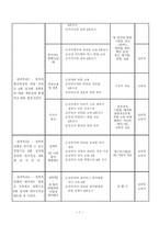 (프로그램개발과평가)정신지체장애인의 성교육 프로그램, 소중한 우리들의 성-8