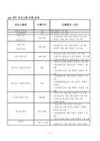 (프로그램개발과평가)정신지체장애인의 성교육 프로그램, 소중한 우리들의 성-10