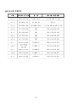 (프로그램개발과평가)정신지체장애인의 성교육 프로그램, 소중한 우리들의 성-12