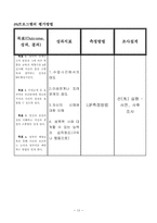 (프로그램개발과평가)정신지체장애인의 성교육 프로그램, 소중한 우리들의 성-13