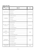 (프로그램개발과평가)정신지체장애인의 성교육 프로그램, 소중한 우리들의 성-14