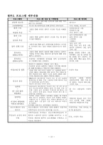(프로그램개발과평가)정신지체장애인의 성교육 프로그램, 소중한 우리들의 성-19
